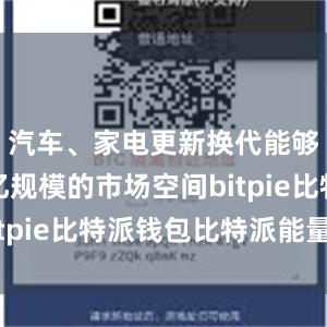 汽车、家电更新换代能够创造万亿规模的市场空间bitpie比特派钱包比特派能量币