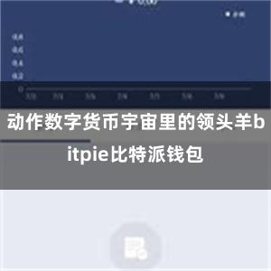 动作数字货币宇宙里的领头羊bitpie比特派钱包