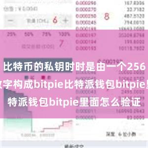 比特币的私钥时时是由一个256位的立时数字构成bitpie比特派钱包bitpie里面怎么验证