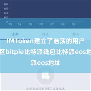 IMToken建立了浩荡的用户社区bitpie比特派钱包比特派eos地址