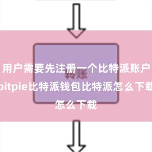 用户需要先注册一个比特派账户bitpie比特派钱包比特派怎么下载